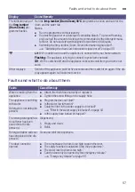 Preview for 57 page of Siemens WD4HU541ES Instruction Manual And Installation Instructions