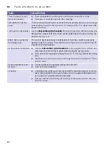 Preview for 60 page of Siemens WD4HU541ES Instruction Manual And Installation Instructions