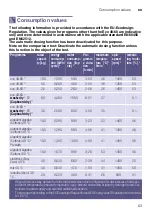 Preview for 63 page of Siemens WD4HU541ES Instruction Manual And Installation Instructions