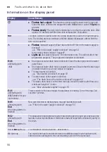 Предварительный просмотр 56 страницы Siemens WD4HU541EU Instruction Manual And Installation Instructions