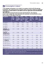 Предварительный просмотр 63 страницы Siemens WD4HU541EU Instruction Manual And Installation Instructions