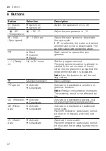 Предварительный просмотр 22 страницы Siemens WD4HU541GB User Manual And Installation Instructions