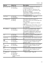 Предварительный просмотр 23 страницы Siemens WD4HU541GB User Manual And Installation Instructions