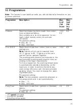 Предварительный просмотр 25 страницы Siemens WD4HU541GB User Manual And Installation Instructions