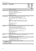 Предварительный просмотр 26 страницы Siemens WD4HU541GB User Manual And Installation Instructions