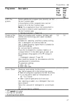 Предварительный просмотр 27 страницы Siemens WD4HU541GB User Manual And Installation Instructions