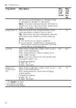 Предварительный просмотр 28 страницы Siemens WD4HU541GB User Manual And Installation Instructions