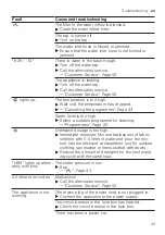 Предварительный просмотр 43 страницы Siemens WD4HU541GB User Manual And Installation Instructions