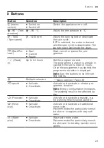 Предварительный просмотр 23 страницы Siemens WD4HU542EU User Manual And Installation Instructions