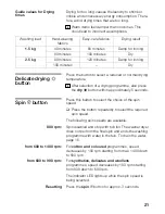 Preview for 21 page of Siemens WDI1441 Instruction Manual And Installation Instructions