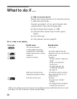 Preview for 32 page of Siemens WDI1441 Instruction Manual And Installation Instructions