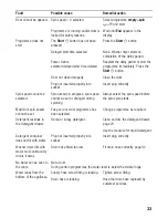 Preview for 33 page of Siemens WDI1441 Instruction Manual And Installation Instructions