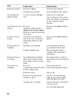 Preview for 34 page of Siemens WDI1441 Instruction Manual And Installation Instructions