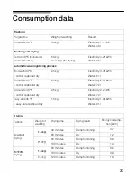 Preview for 37 page of Siemens WDI1441 Instruction Manual And Installation Instructions