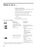 Предварительный просмотр 32 страницы Siemens WDI1442 Instruction Manual And Installation Instructions