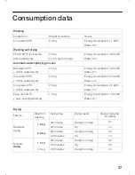 Предварительный просмотр 37 страницы Siemens WDI1442 Instruction Manual And Installation Instructions