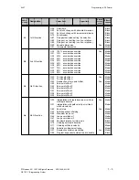 Preview for 80 page of Siemens WF 723 C Programming Manual