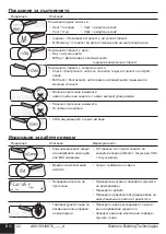 Preview for 24 page of Siemens WFx5 Series Operating And Installation Instructions