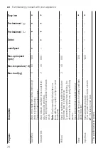 Preview for 24 page of Siemens WG42A1X0GC User Manual And Installation Instructions