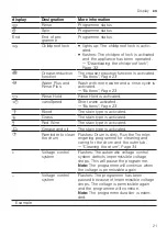 Preview for 21 page of Siemens WG42G10LDN User Manual And Installation Instructions