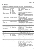 Preview for 23 page of Siemens WG42G10LDN User Manual And Installation Instructions