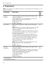 Preview for 24 page of Siemens WG42G10LDN User Manual And Installation Instructions