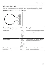 Preview for 33 page of Siemens WG42G10LDN User Manual And Installation Instructions