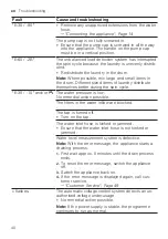 Preview for 40 page of Siemens WG42G10LDN User Manual And Installation Instructions