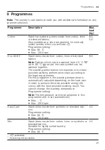 Preview for 25 page of Siemens WG42G2ALDN User Manual And Installation Instructions