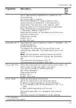 Preview for 27 page of Siemens WG42G2ALDN User Manual And Installation Instructions