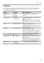 Preview for 23 page of Siemens WG44A1XVZA User Manual And Installation Instructions