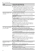 Preview for 42 page of Siemens WG44A1XVZA User Manual And Installation Instructions