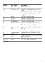 Предварительный просмотр 21 страницы Siemens WG44A2UGHK User Manual And Installation Instructions