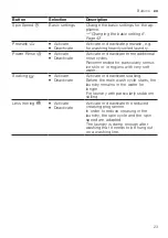 Предварительный просмотр 23 страницы Siemens WG44A2UGHK User Manual And Installation Instructions