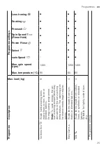 Предварительный просмотр 25 страницы Siemens WG44A2UGHK User Manual And Installation Instructions