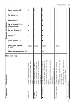 Предварительный просмотр 27 страницы Siemens WG44A2UGHK User Manual And Installation Instructions