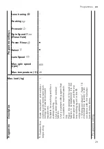 Предварительный просмотр 29 страницы Siemens WG44A2UGHK User Manual And Installation Instructions