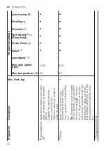 Предварительный просмотр 30 страницы Siemens WG44A2UGHK User Manual And Installation Instructions