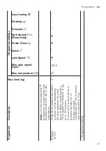 Предварительный просмотр 31 страницы Siemens WG44A2UGHK User Manual And Installation Instructions