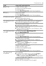 Предварительный просмотр 51 страницы Siemens WG44A2UGHK User Manual And Installation Instructions