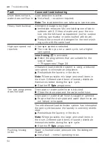 Предварительный просмотр 54 страницы Siemens WG44A2UGHK User Manual And Installation Instructions