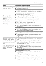 Предварительный просмотр 55 страницы Siemens WG44A2UGHK User Manual And Installation Instructions