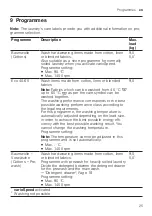 Preview for 25 page of Siemens WG44G10G0 User Manual And Installation Instructions