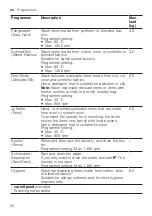 Preview for 26 page of Siemens WG44G10G0 User Manual And Installation Instructions