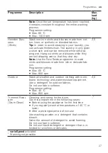 Preview for 27 page of Siemens WG44G10G0 User Manual And Installation Instructions