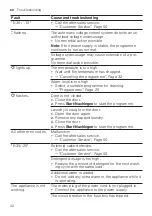 Preview for 42 page of Siemens WG44G10G0 User Manual And Installation Instructions