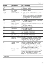 Предварительный просмотр 21 страницы Siemens WG44G10IDN User Manual And Installation Instructions