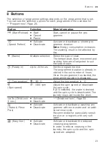 Предварительный просмотр 23 страницы Siemens WG44G10IDN User Manual And Installation Instructions