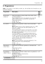 Preview for 25 page of Siemens WG44G2040 User Manual And Installation Instructions