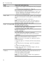 Preview for 38 page of Siemens WG44G20BDN User Manual And Installation Instructions